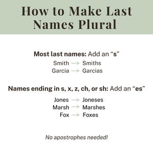 May include: An educational graphic with the title How to Make Last Names Plural. It explains that most names add an s, while names ending in s, x, z, ch, or sh add an es. Examples include Smith to Smiths, Garcia to Garcias, Jones to Joneses, Marsh to Marshes, and Fox to Foxes. It concludes with the text No apostrophes needed!