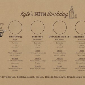 Custom Tasting Menu | Whiskey, Wine, Beer, Tequila, Rum [DIGITAL]