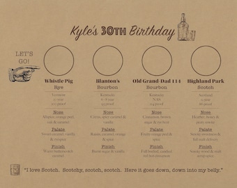 Custom Tasting Menu | Whiskey, Wine, Beer, Tequila, Rum [DIGITAL]