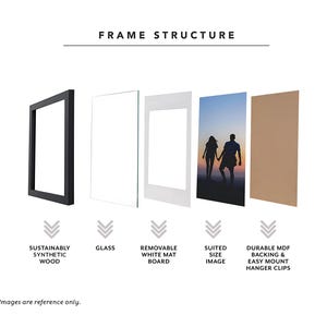 Peut inclure: Diagramme illustrant la structure d'un cadre photo. Le cadre est en bois synth&eacute;tique provenant de sources durables et comprend une vitre, un passe-partout blanc amovible, un fond et des attaches pour accrocher.