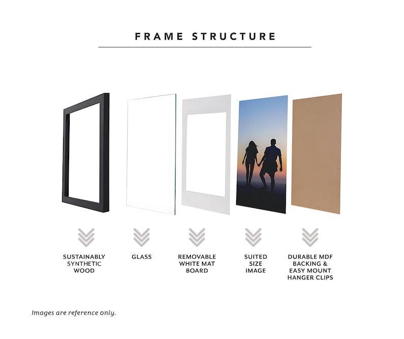 Peut inclure: Diagramme illustrant la structure d'un cadre photo. Le cadre est en bois synth&eacute;tique provenant de sources durables et comprend une vitre, un passe-partout blanc amovible, un fond et des attaches pour accrocher.