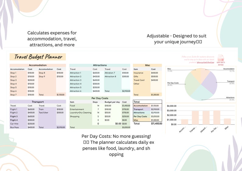 Savvy Sheets Travel Budget Planner Spreadsheet Google SheetsInstant Download image 5