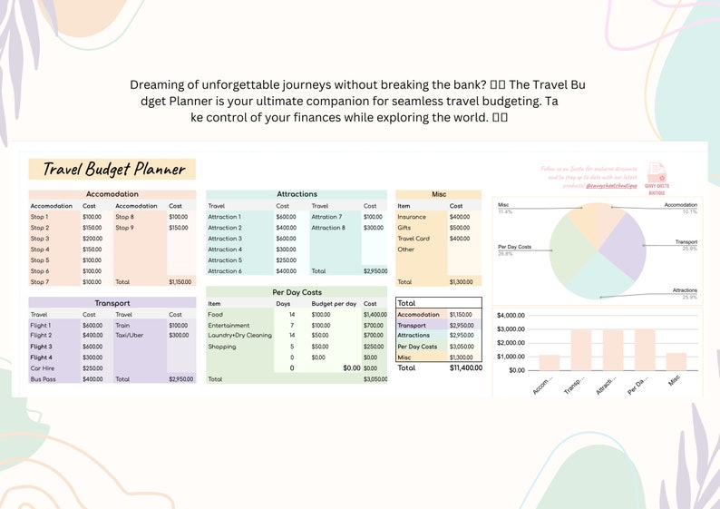 Savvy Sheets Travel Budget Planner Spreadsheet Google SheetsInstant Download image 3