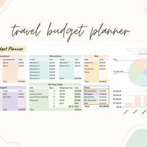 Savvy Sheets Travel Budget Planner Spreadsheet Google SheetsInstant Download image 2