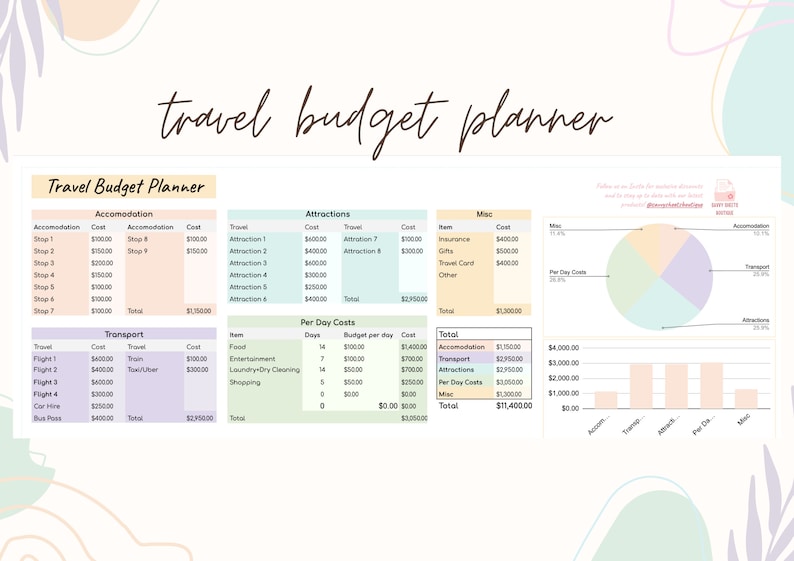 Savvy Sheets Travel Budget Planner Spreadsheet Google SheetsInstant Download image 2