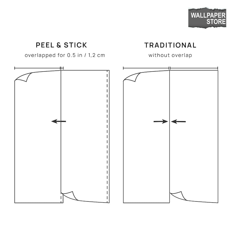 May include: Diagram showing two methods for hanging wallpaper: peel and stick, which overlaps panels by 0.5 inches, and traditional, which does not overlap panels.