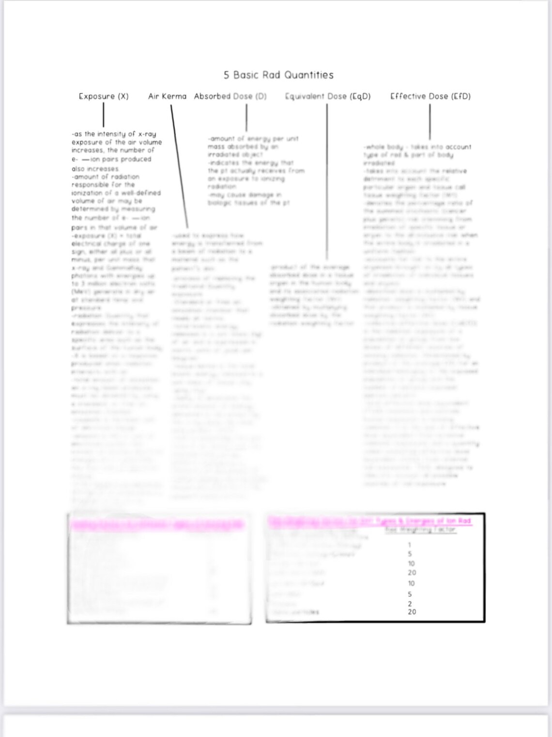Xray Notes Radiation Exposure Notes Radiography Notes Etsy