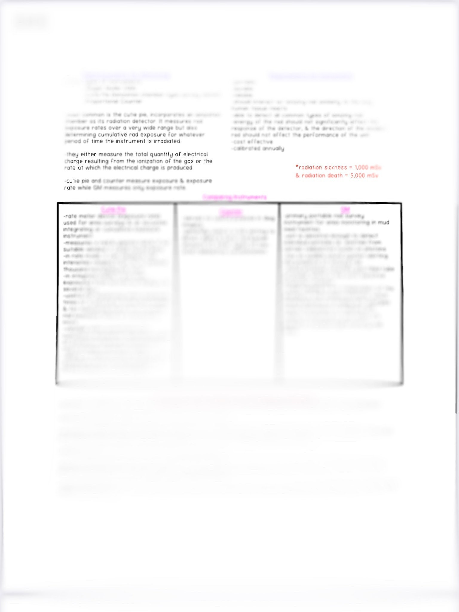 Xray Notes Dosimeter Notes Radiography Notes Radiation Etsy