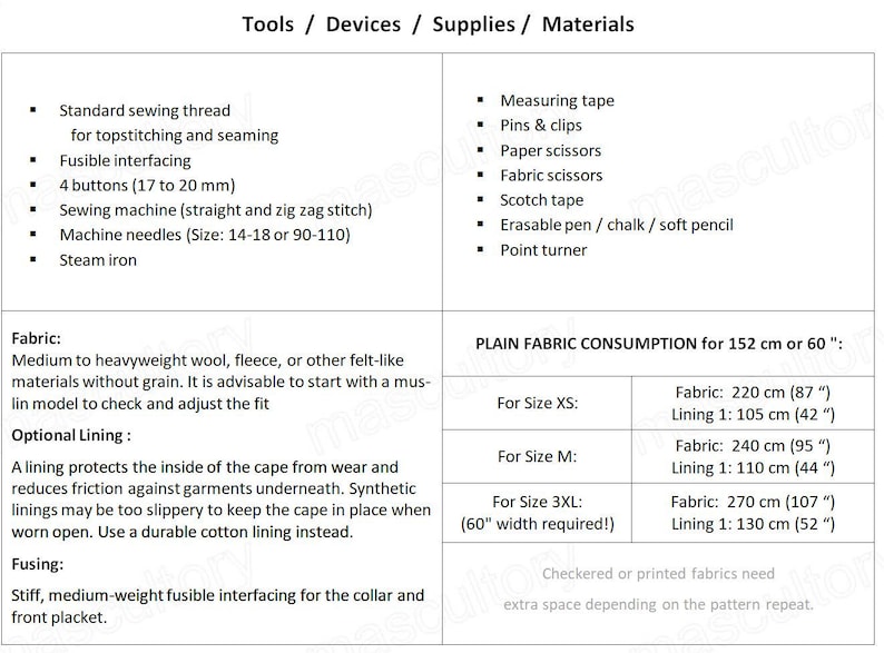 May include: A detailed list of sewing tools, devices, supplies, and materials. Includes sewing thread, interfacing, buttons, a sewing machine, needles, and a steam iron. Also lists fabric requirements for different sizes, with measurements in inches.