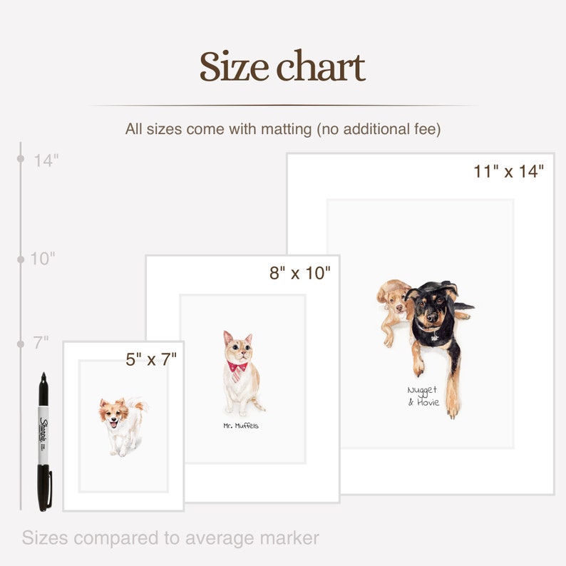 May include: A size chart displaying three matted pet portraits in 5" x 7", 8" x 10", and 11" x 14" dimensions. The images feature a small dog, a cat named Mr. Muffins, and two dogs named Nugget & Hovie. A black marker is shown for scale.