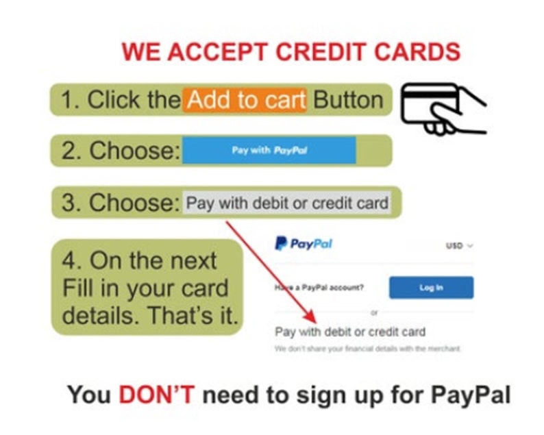 Op de afbeelding: Een diagram dat laat zien hoe je met een creditcard op een website kunt betalen. De stappen omvatten het klikken op de knop "Toevoegen aan winkelwagen", het kiezen van "Betalen met PayPal", het kiezen van "Betalen met een betaalpas of creditcard" en het invullen van uw kaartgegevens. De tekst "U hoeft zich NIET aan te melden voor PayPal" is ook inbegrepen.
