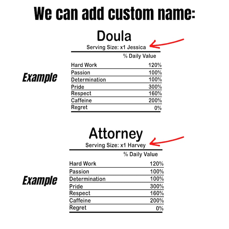 May include: A graphic with the text "We can add custom name:" above two mock nutrition labels. The first label is for "Doula" and the second is for "Attorney". Each label includes a list of values.