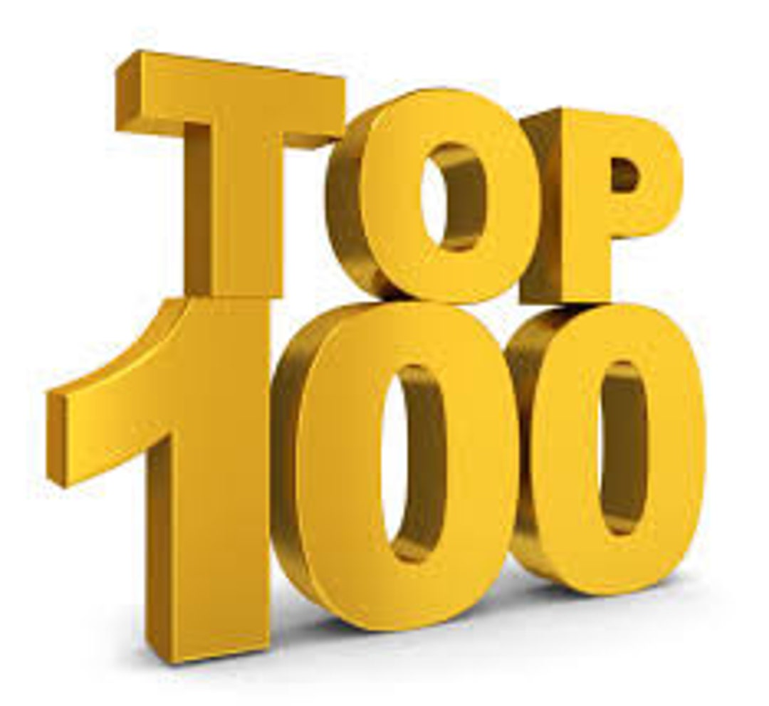 World Wide Top 100 Rated Matches Etsy