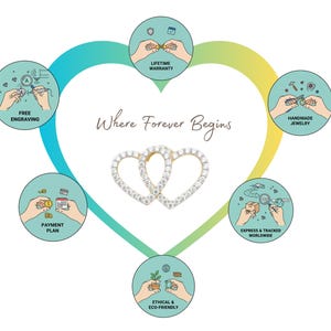 May include: An image with a heart-shaped design featuring two interlocking heart pendants. The design includes text that reads "Where Forever Begins" and icons representing free engraving, lifetime warranty, handmade jewelry, and ethical practices.