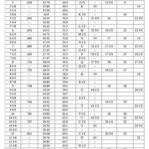 May include: A chart showing international ring size conversions. The chart includes US, British, French, German, Japanese, and Swiss ring sizes. The chart also includes the corresponding ring diameter in inches and millimeters.