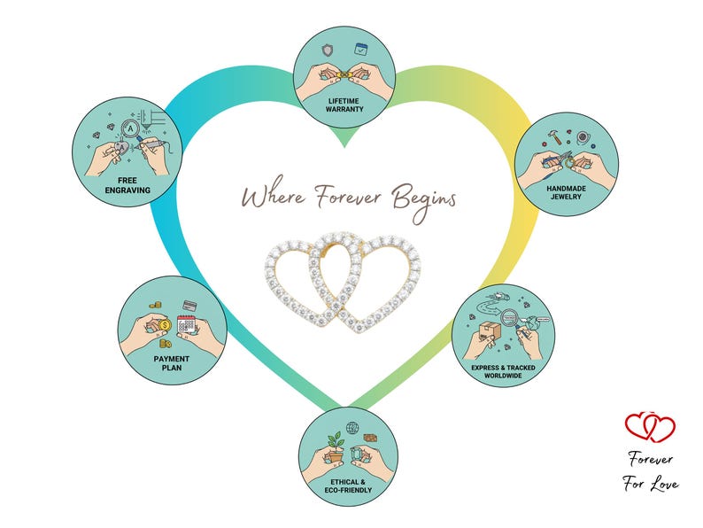 May include: A graphic with a heart-shaped design, featuring two heart pendants. The design includes the text "Where Forever Begins" and icons representing free engraving, lifetime warranty, handmade jewellery, and ethical practices.