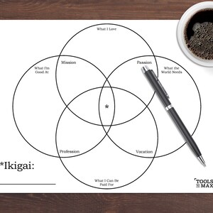 May include: A black and white printable worksheet with four overlapping circles. The circles are labelled "What I Love", "What I'm Good At", "What the World Needs", and "What I Can Be Paid For". The centre of the overlapping circles is marked with an asterisk and labelled "Ikigai".