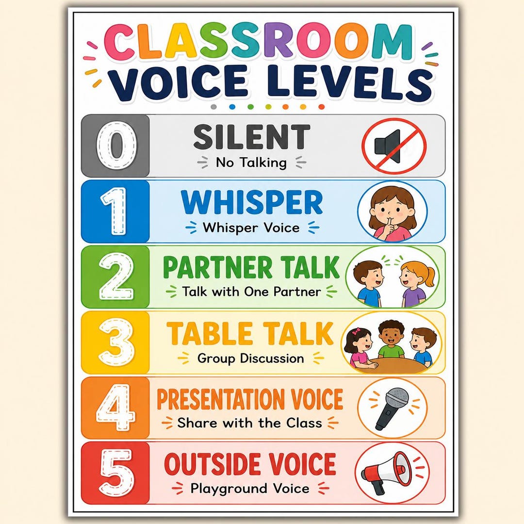 Classroom Voice Level Chart Printable | Control Poster for Teachers ...