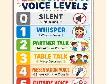 Classroom Voice Level Chart Printable | Control Poster for Teachers, Classroom Management Behavior