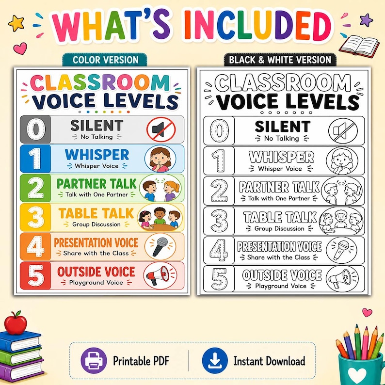 Classroom Voice Level Chart Printable | Control Poster for Teachers ...