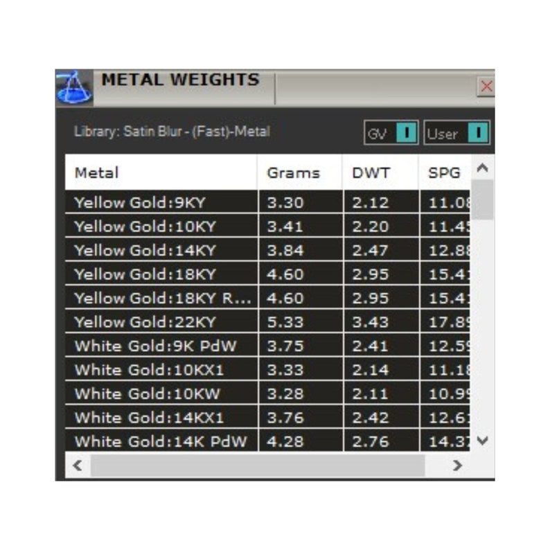 K&ouml;nnte beinhalten: Ein Screenshot eines Computerbildschirms, der eine Tabelle mit Metallgewichten in Gramm, Pennyweight (DWT) und spezifischer Dichte (SPG) zeigt. Die Tabelle listet verschiedene Arten von Gold auf, darunter Gelbgold und Wei&szlig;gold, mit unterschiedlichen Karatgewichten. Die Tabelle ist mit "Metallgewichte" betitelt und die Bibliothek ist "Satin Blur - (Fast)-Metal".