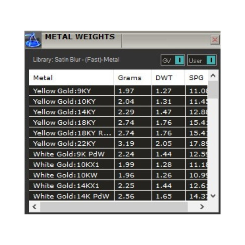May include: A screenshot of a computer screen showing a table of metal weights in grams, pennyweights (DWT), and specific gravity (SPG). The table lists different types of gold and white gold, including 9KY, 10KY, 14KY, 18KY, 22KY, and 9K PdW. The table is titled "Metal Weights" and the library is "Satin Blur - (Fast)-Metal".