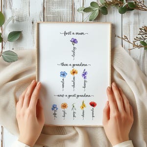 May include: A framed print with floral illustrations and the text "first a mum", "then a grandma", and "now a great grandma". The names "Lesley", "Amelia", "Charlene", "Harry", "Jeffrey", "Hazel", "Gary", "Rhona", and "Pamela" are written below the flowers.