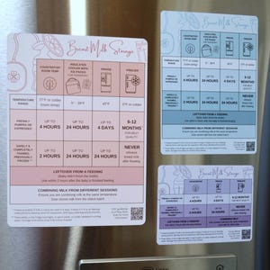 Breast Milk Storage Guide Magnet | Multiple Size & Color Options | Updated CDC Info