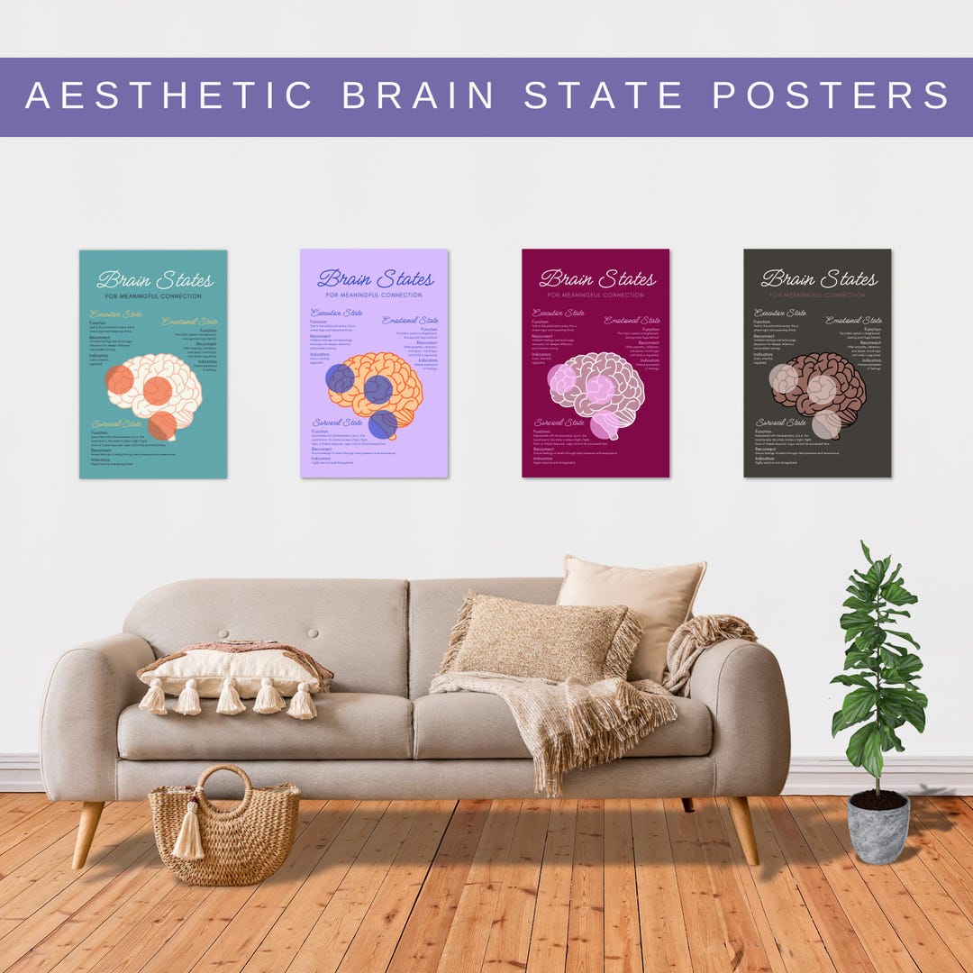 Brain States Poster | Emboldened Color Pack | Mental Health Decor ...
