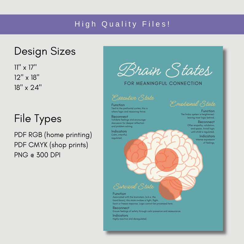 Brain States Poster | Emboldened Color Pack | Mental Health Decor ...