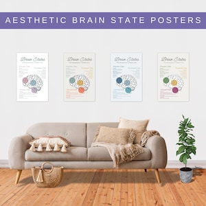May include: Four posters with the title "Brain States" and a diagram of the brain with different colored sections. The posters are hanging on a white wall above a light gray couch with pillows and a throw blanket.