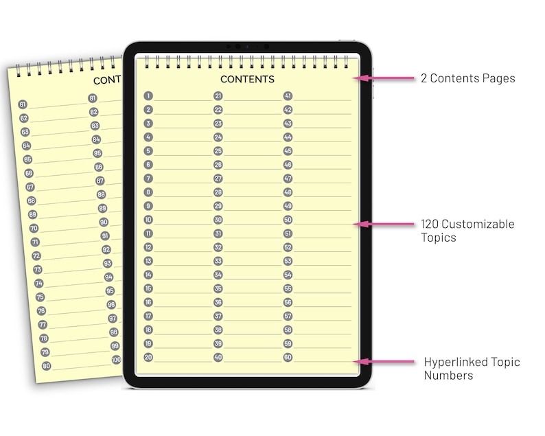 Puede incluir: Una tableta digital en blanco y negro con un bloc de notas amarillo en su interior. El bloc de notas tiene dos p&aacute;ginas etiquetadas como "CONTENTS" con l&iacute;neas numeradas para 120 temas personalizables. Los n&uacute;meros est&aacute;n hipervinculados.