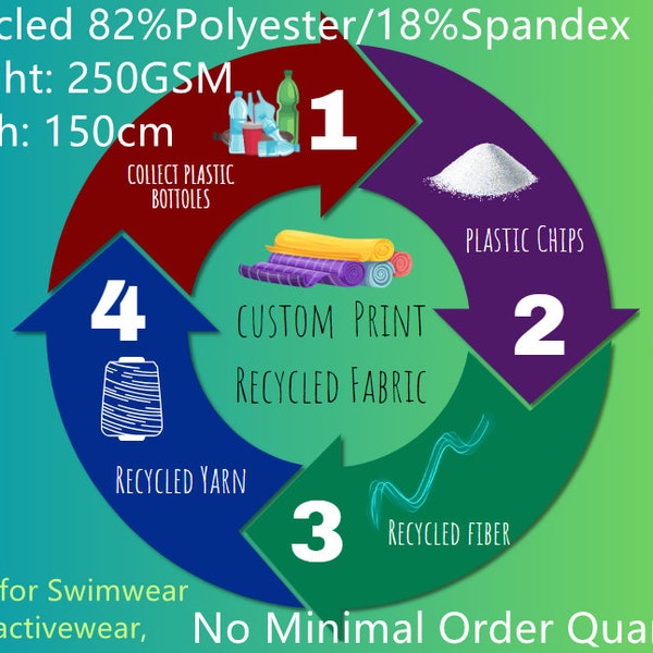 Custom recycled 82 polyester & 18 spandex fabric Print No MOQ with 250gsm weight , Works activewear, bikini, leggings, Price sold by yard