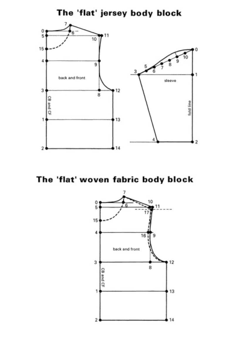 Baby Children Sewing Pattern Ebook/instant PDF Download/pattern Cutting ...