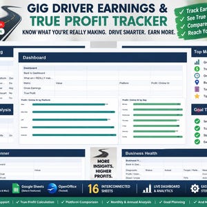 Può includere: Un modello di foglio di calcolo digitale intitolato Gig Driver Earnings & True Profit Tracker. L'interfaccia presenta una dashboard con grafici, registri dei turni, pianificazione degli obiettivi e metriche di salute aziendale per il monitoraggio.