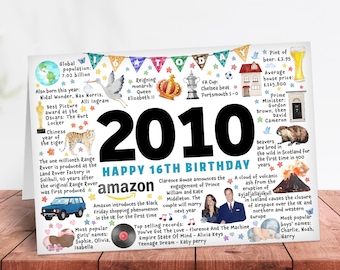 16th birthday card for son daughter grandson granddaughter friend keepsake milestone 2009