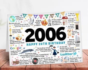 20th birthday card for son daughter grandson granddaughter friend milestone keepsake 2006