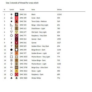 May include: A cross stitch floss list with symbols, numbers, and colour names. The chart includes colours such as Black, Coral, and Garnet, with stitch counts from 434 to 12262. The text "Floss list for crosses" is at the top.