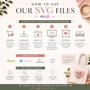 Może przedstawiać: Infografika z instrukcjami dotyczącymi korzystania z plik&oacute;w SVG. Kroki obejmują zakup, pobieranie, rozpakowywanie, przesyłanie, dostosowywanie i wycinanie. Kompatybilny z Cricut, Silhouette i Glowforge. Torba z sercem i napisem "made with love".