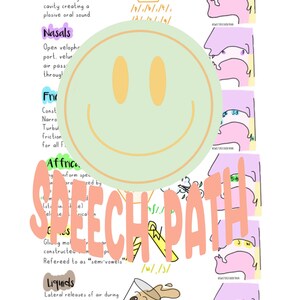 May include: A colourful illustration of the human mouth and tongue in different positions, showing how sounds are made. The illustration is labelled with the sounds and the different types of sounds, such as stops, nasals, fricatives, affricates, liquids, and glides. The text "SPEECH PATH" is written in large, pink letters.