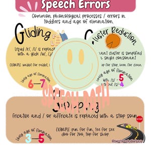Early Intervention, first sounds, speech, first words, prelinguistic language, study guide, phonetics, speech acquisition, slpa, slp,