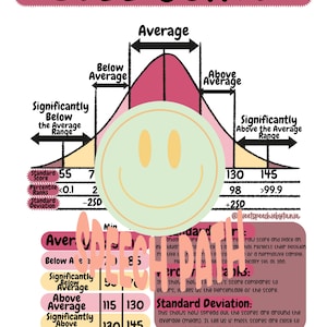 May include: A pink and yellow bell curve chart with a smiley face in the middle. The chart shows the standard deviation of scores, with the average score in the middle. The chart also shows the percentile ranks for different scores. The text "Speech Path" is written in a large font over the chart.