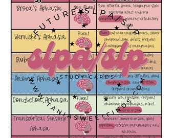Afasia, SLP, SLPA, slp2be, studio, medicalslp, logopedista, futuro SLP, schede di studio, guida allo studio