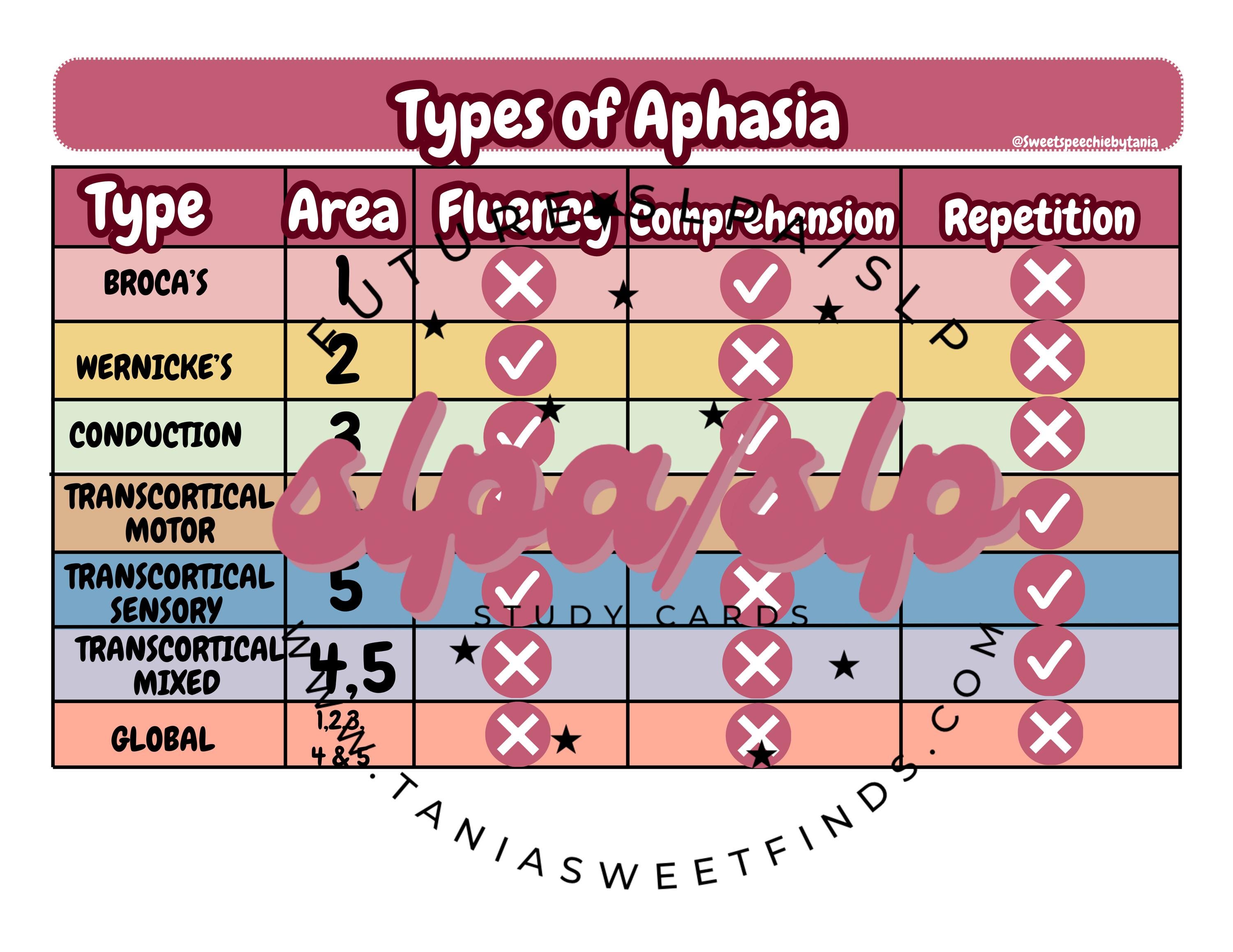 Transforming Lives with Alphabet Matching Therapy Technique for Childr, image size:3000x2318