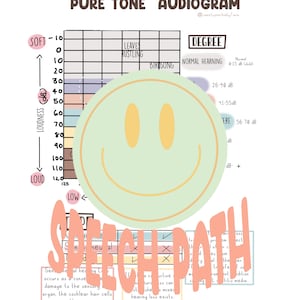 Può includere: Un'emoticon verde e gialla con un grafico che mostra un audiogramma a tono puro. Il grafico mostra il grado di perdita dell'udito in decibel (dB) e i suoni corrispondenti, come il fruscio delle foglie e il canto degli uccelli. Il grafico include anche una tabella del percorso del parlato con informazioni sui diversi tipi di perdita dell'udito.
