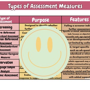types of assessments table, SLPA, speech therapynotes, future SLP, SLP2B, slpgradstudent, SLPgrad, speech language pathology, SLP assessment