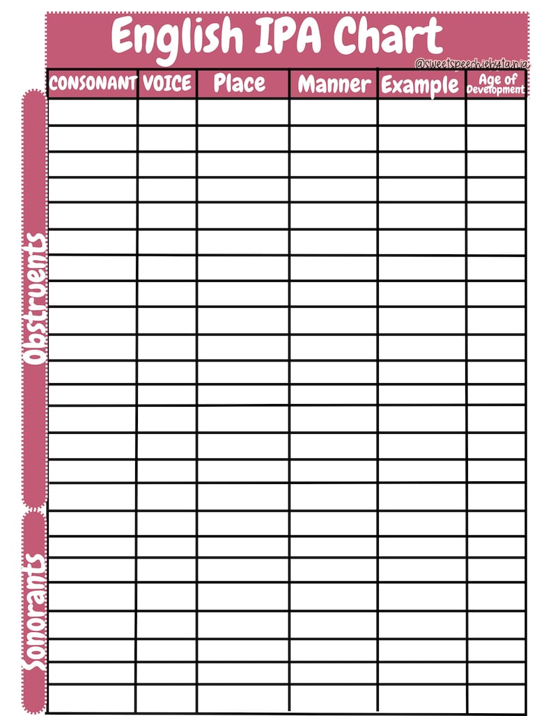 English IPA Chart, SLP, SLPA, Speech Therapy, Speech Sounds, Speech ...