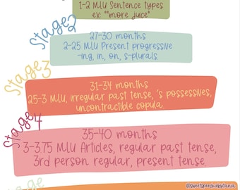 Brown’s Stages chart, study card, SLPA, SLP, Speech therapy, brown’s stages, future slp notes, speechies