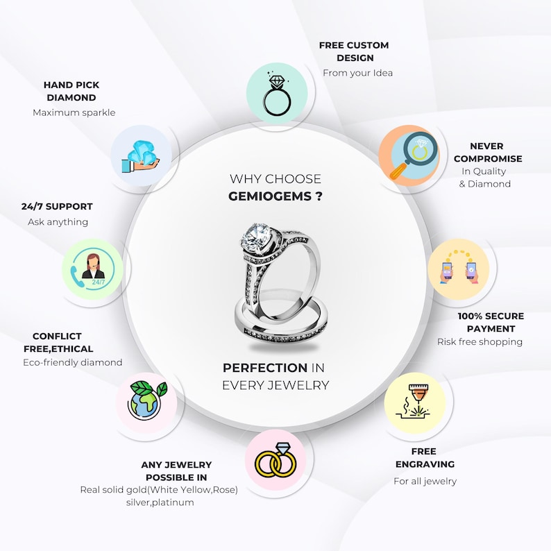 May include: A silver engagement ring set with a large center stone and pav&eacute; accents, surrounded by circular icons detailing services like custom design, 24/7 support, conflict-free diamonds, secure payment, and engraving, with the text WHY CHOOSE GEMIOGEMS?