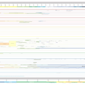 History of the World Timeline Poster - Digital Download - 6&#39; x 4&#39;